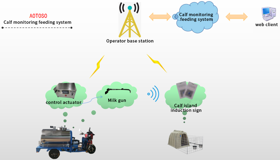 犢牛精準飼喂.jpg 犢牛精準飼喂.jpg