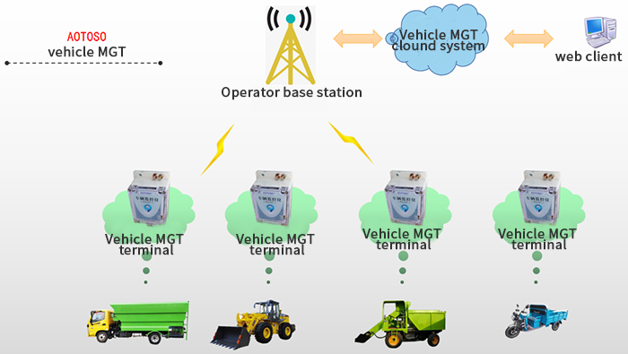車輛管理1.jpg 車輛管理1.jpg